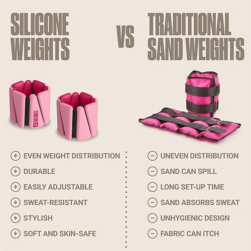 Miniatura 6 de SPORTBIT Pesas de muñeca para mujer, par de pesas de silicona curada con platino de 1 libra para muñeca y tobillo, ajustables, duraderas, diseño