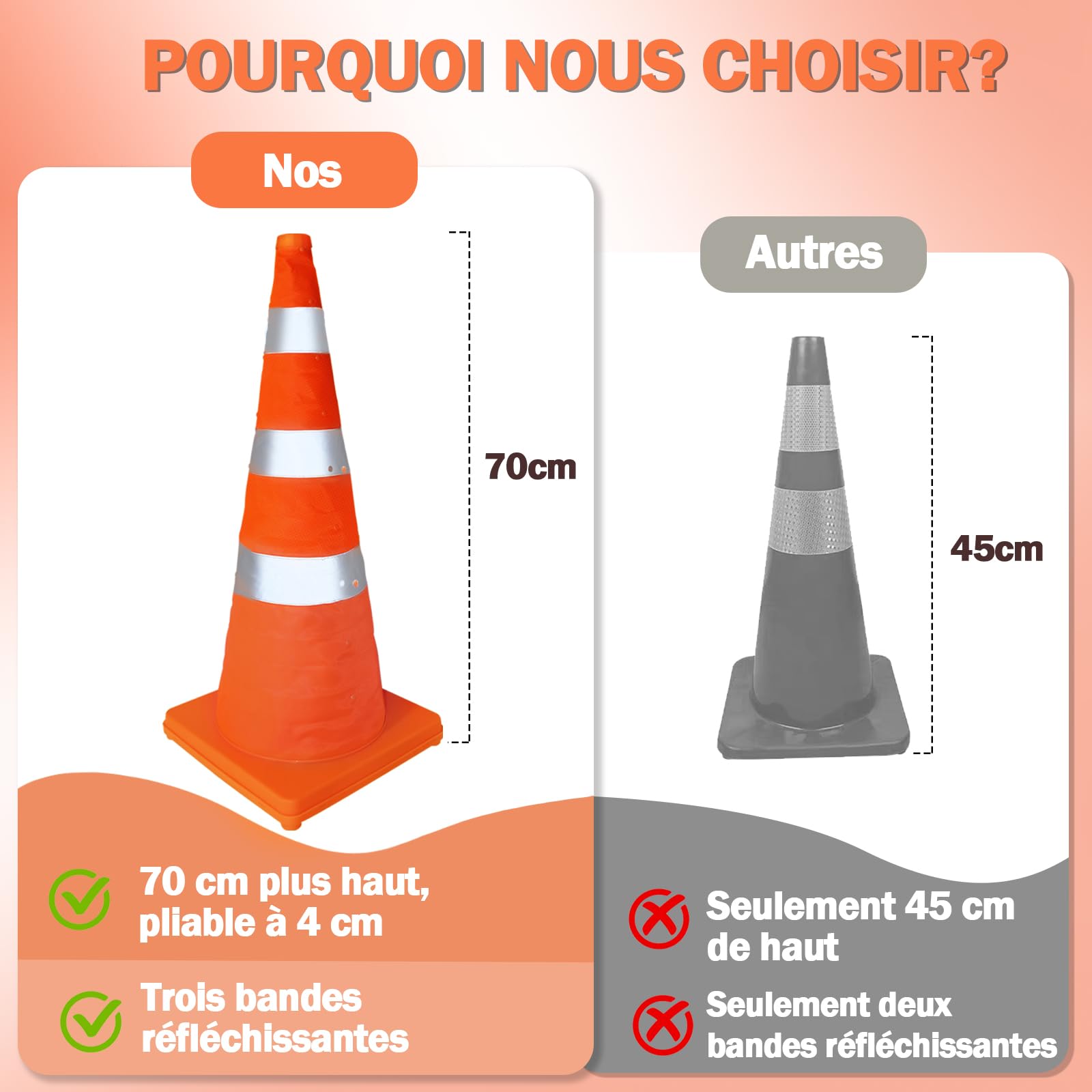 Valchoose 4 Cônes de Signalisation Pliables, 75 cm, Bandes Réfléchissantes | Plots de chantier et cônes de sécurité orange avec 3 bandes réfléchissantes – pour travaux, parking, route et urgence