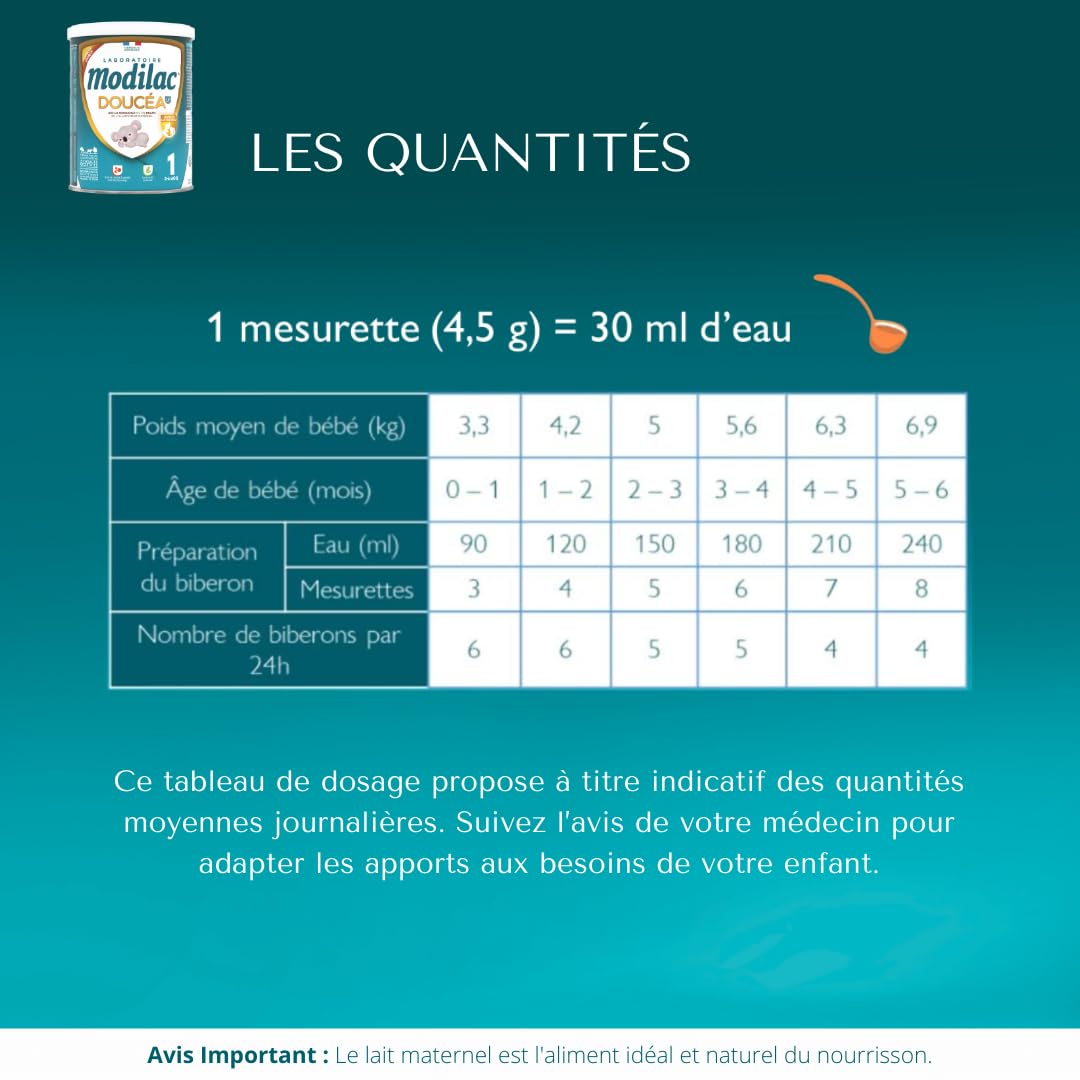 Modilac - Lait Infantile en Poudre Doucéa 1 - Convient en Relais de l'Allaitement Maternel - Fabriqué en France, Sans Huile de Palme - 1er Age, De 0 à 6 Mois - Lot de 4x400g