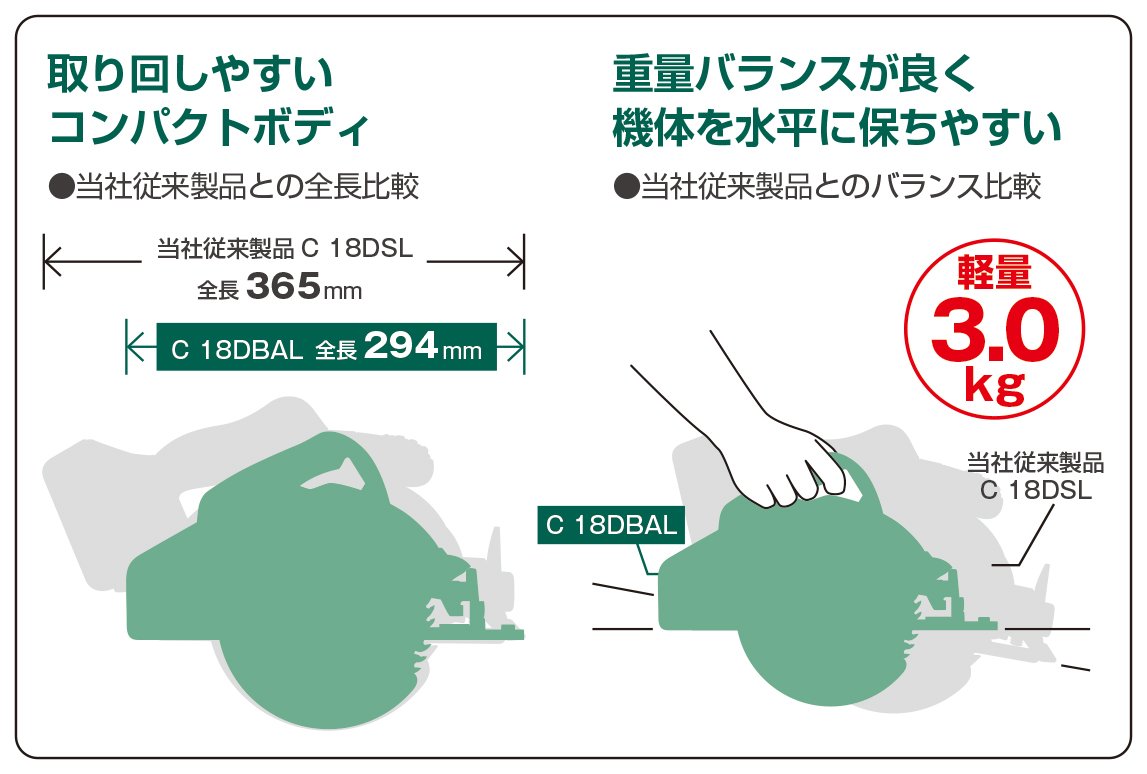 Amazon | HiKOKI(ハイコーキ) 18V コードレス丸のこ 充電式 6.0Ah
