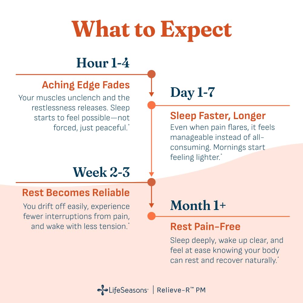 LifeSeasons Relieve-R PM - Eases Nighttime Aches & Discomfort - Relaxes Muscles - Calms The Nervous System - Supports Natural Sleep Cycles & Non Habit Forming - 46 Capsules — Amazon image 3