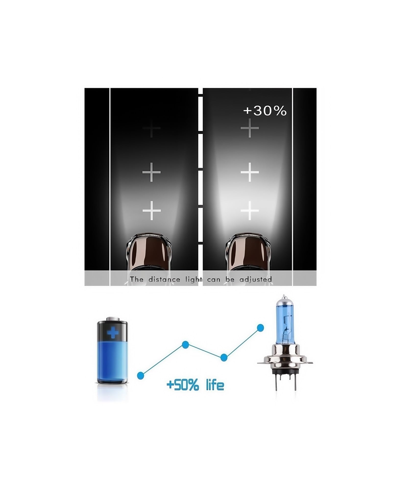 10 pz 24 V H7 100 W 5000 K Lampadina alogena Super Bright Fendinebbia Lampada for fari ad Alta Potenza Sorgente for Auto Parcheggio Bianco