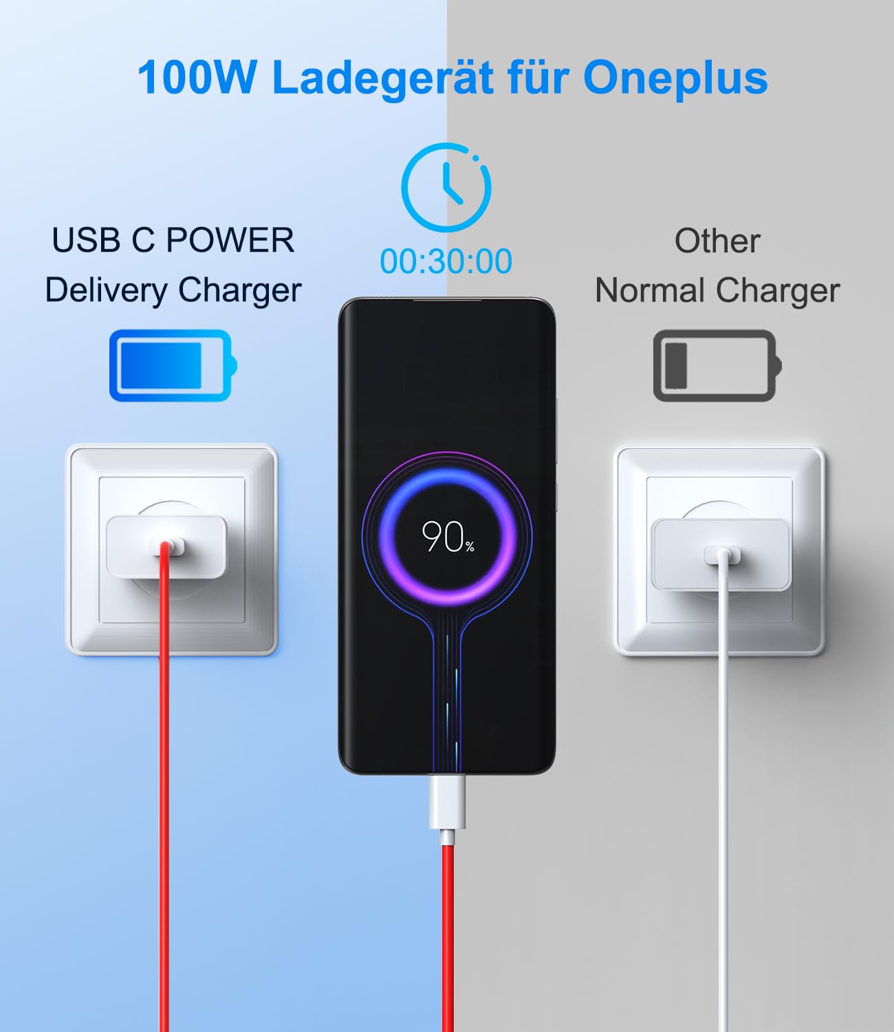 Ładowarka USB 100 W do Oneplus SuperVooc Charge, zasilacz USB do Oneplus 13 12R 12 Nord CE 4 Lite Nord 4 3 2T 10 Pro Oppo Reno 12 Pro 12F 11F realme 12 x z kablem USB C 8A 1