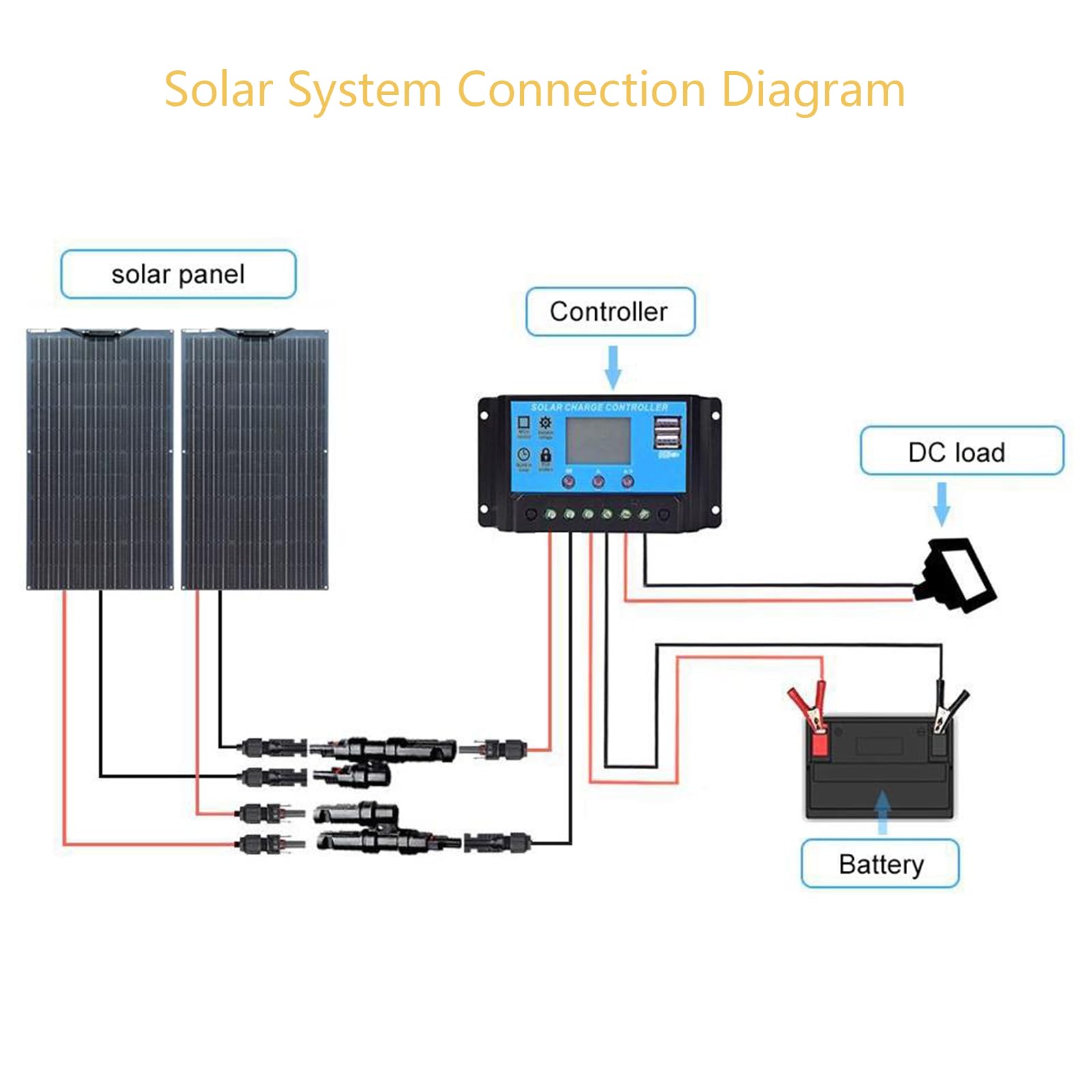 XINPUGUANG 400 W, 12 V, kit di energia solare, 4 pezzi, 100 W, 18 V, pannello solare flessibile, fotovoltaico, monocristallino, regolatore di carica 40 A, per camper auto, casa, barca(400 W)
