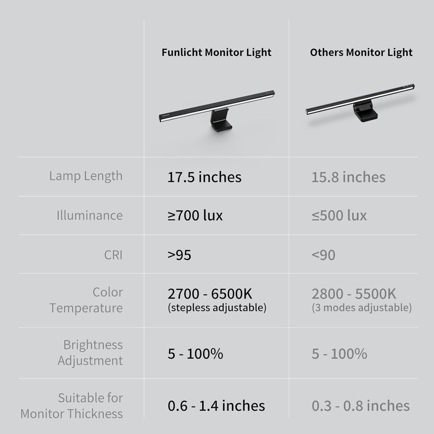 Barra de luz para monitor de computadora, lámpara de monitor de pantalla para cuidado de los ojos, lámpara de escritorio con detección de movimiento