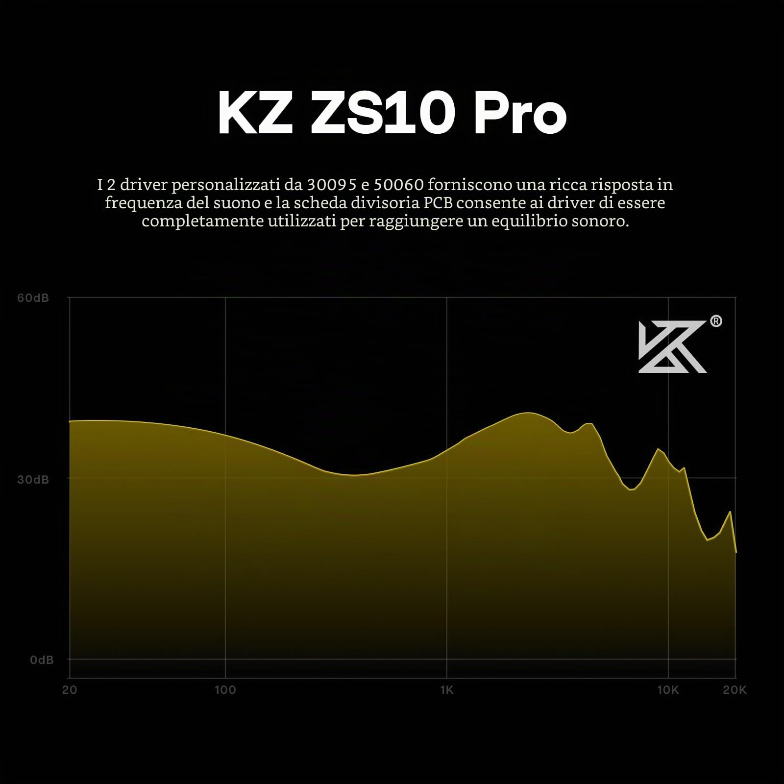 Linsoul KZ ZS10 Pro,In Ear Monitor con 4BA+1DD 5 Driver,Cuffie Cablate Hifi,Auricolari da Gaming con Mascherina in Acciaio Inossidabile,Cavo Staccabile per Musicisti(Senza Mic, Nero)