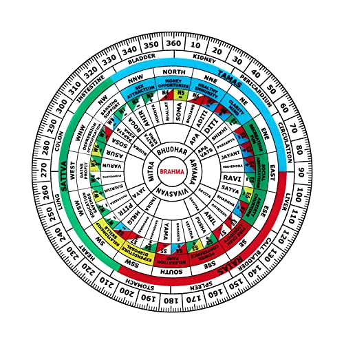 Treemaison Coronating Homes Vastu Shakti Chakra (9 Inch) | 45 Devtas & 16 Attributes with Health Chart | Vastu Shastra Remedy for Home & Office | Acrylic Design