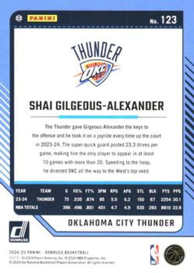 Amazon.com: 2024-25 Donruss #123 Shai Gilgeous-Alexander Oklahoma