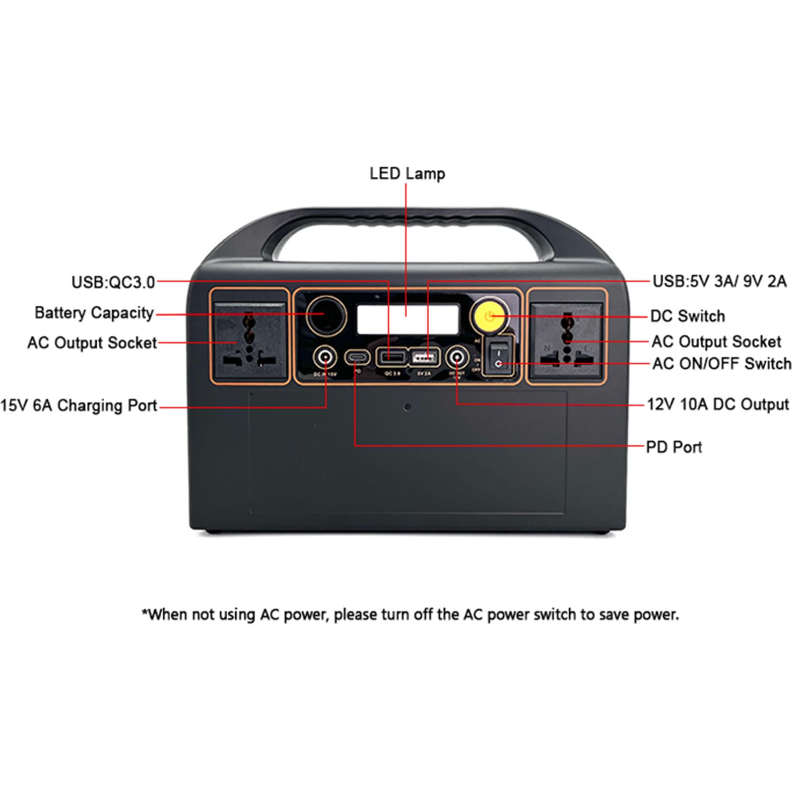 Alimentatore per Esterni 220V ad Alta Potenza 300W Alimentatore per accumulo di energia 90000mAh per Soddisfare Le tue Esigenze di Ricarica all'aperto, Ecologico