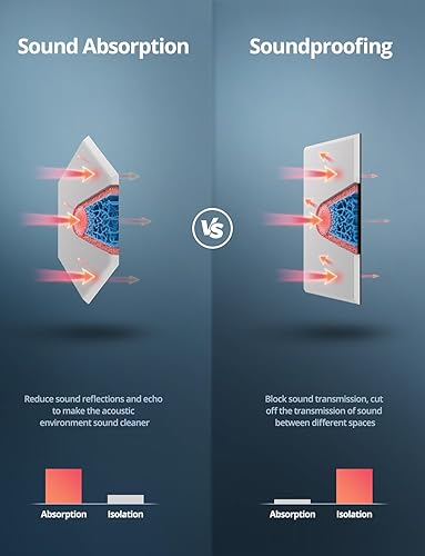 Miniatura 5 de Paneles de pared acústicos hexagonales autoadhesivos, paquete de 18 azulejos absorbentes de sonido para paredes y puertas, panel interior decorativo