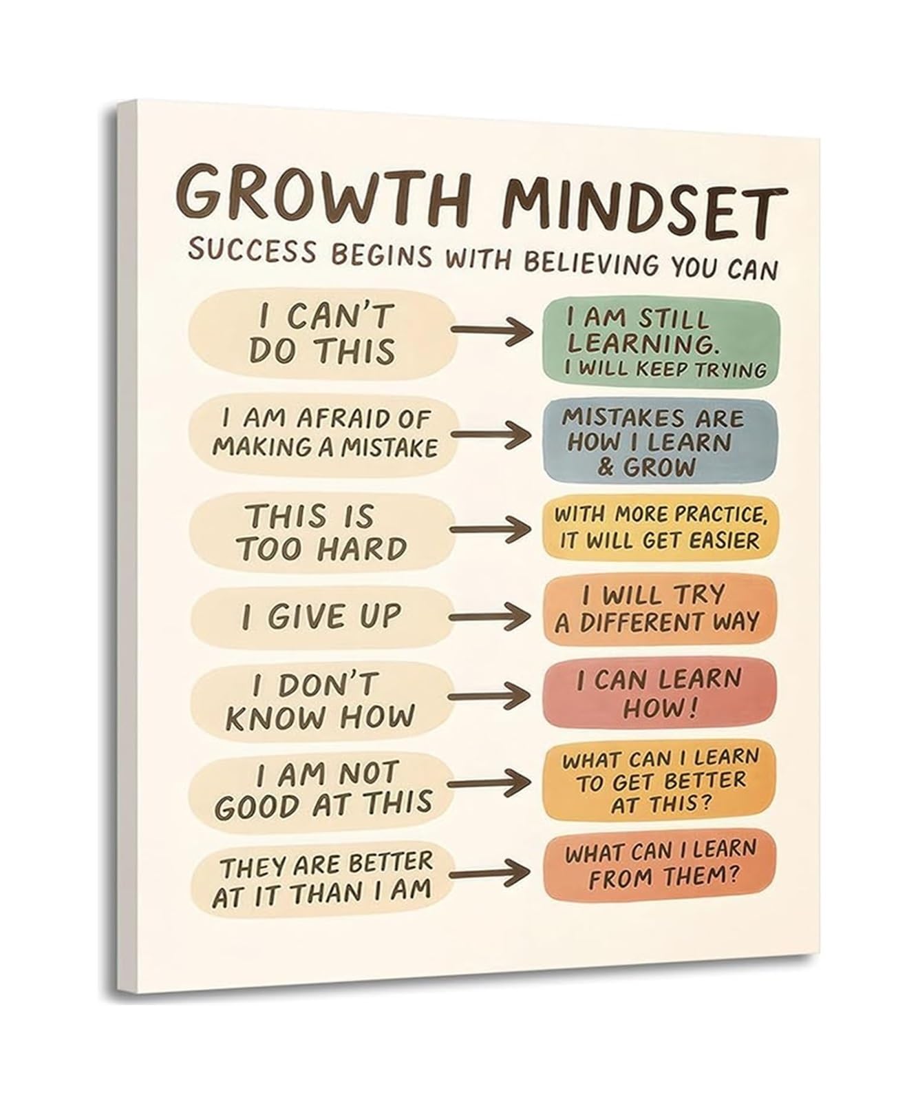 XGINERFEX Psychology Poster Growth Mindset Canvas Wall-Art for Mental Wellness Counseling Office and School Decor(Unframed,12x18inch(30x45cm))
