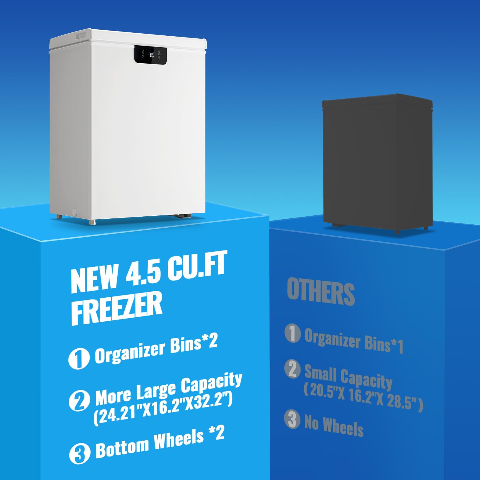 Tacool 4.5 Cu.Ft Chest Freezr Deep Freezer Top Open Door Two Wheels Electronic Temperature Control Low To -18℉ Digital Display Screen2 Removable Baskets For Home Apartment Kitchen White on Fridge.com - View 5