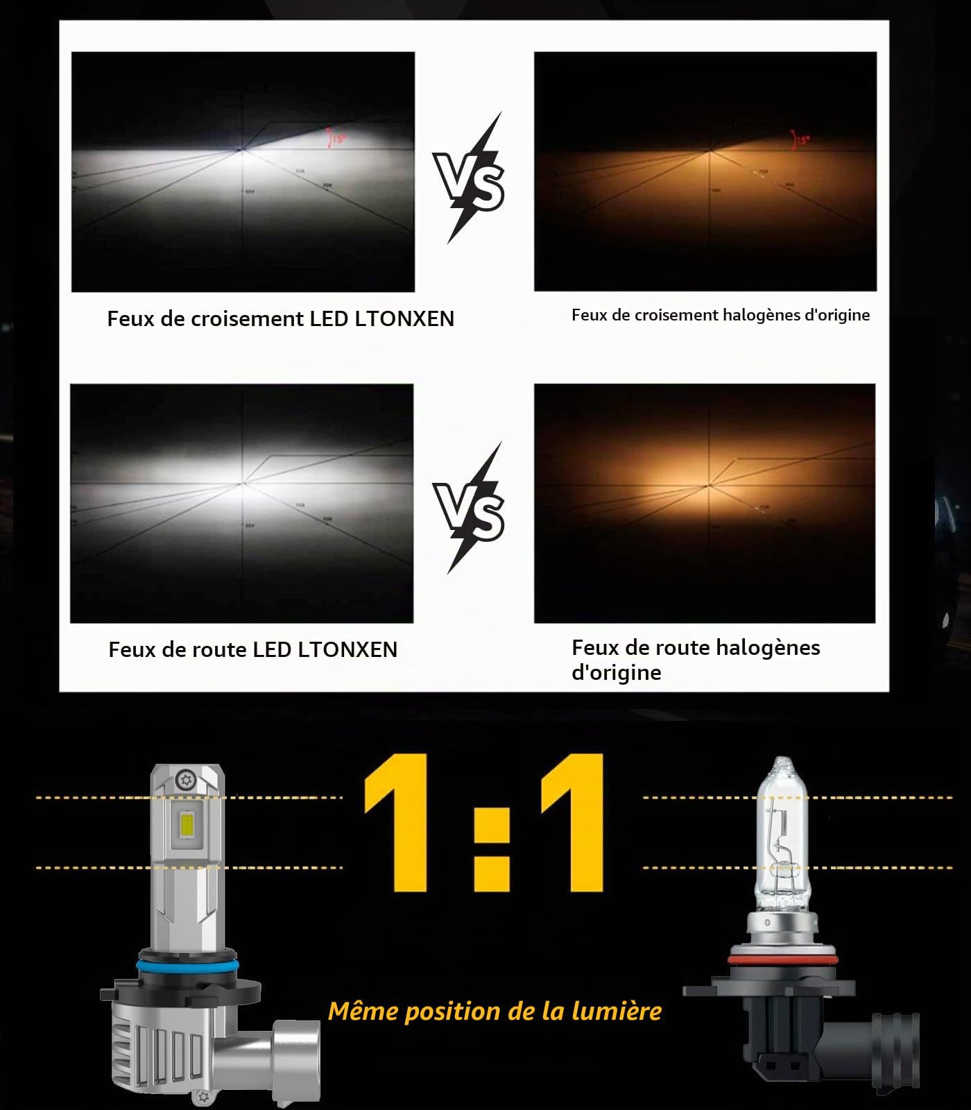 LTONXEN Ampoule 9012(HIR2) LED, 12V 50W Blanc 6500K, 16000LM Voiture Phare | Hi/Lo Beam Froid Lumière Blanche, Plug and Play, Remplacement Kit (2 Lampe)