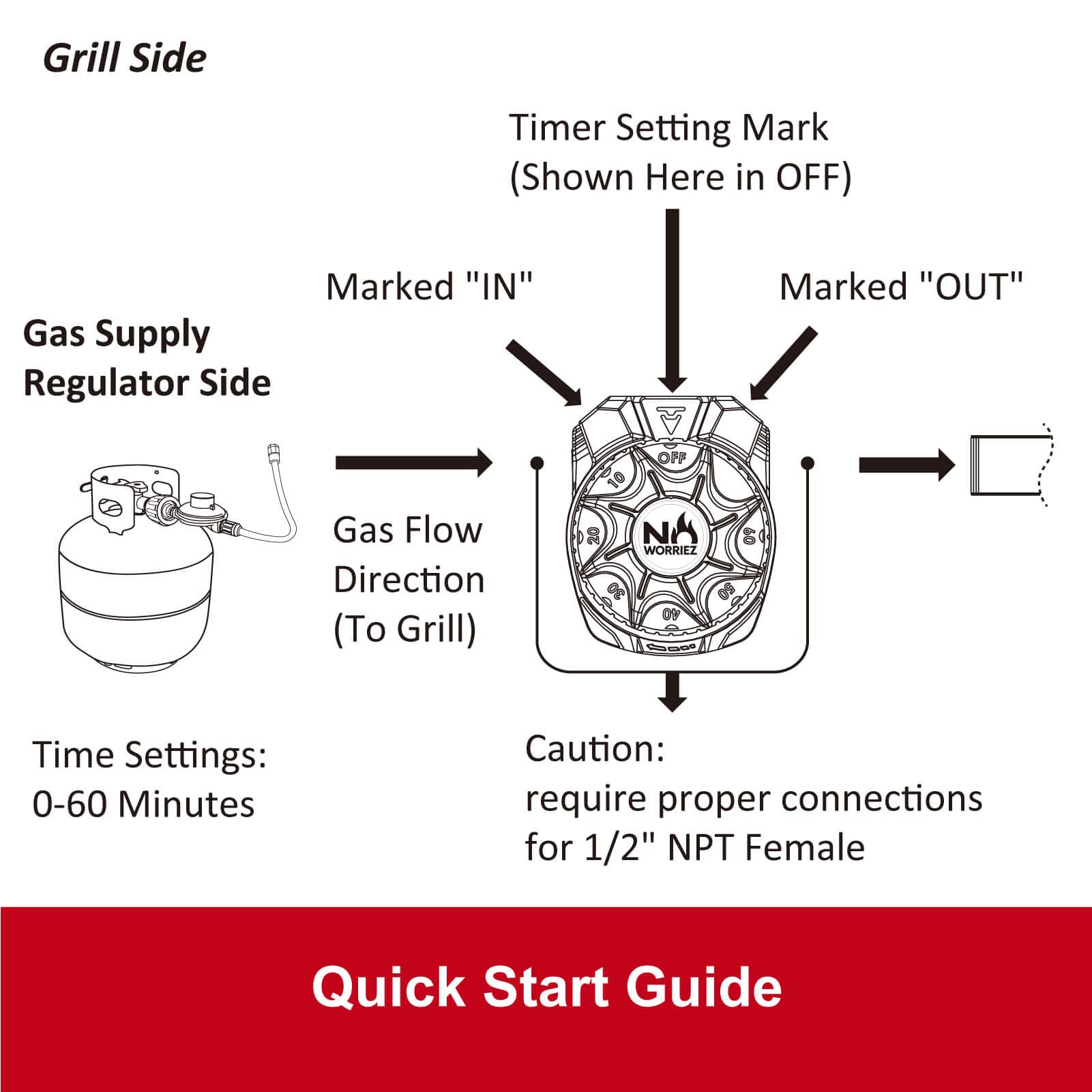 NO WORRIEZ Sicherheits-Gas-Timer automatische Abschaltung Propan Erdgas Outdoor-Grill 100.000 BTU 1,27 cm NPT