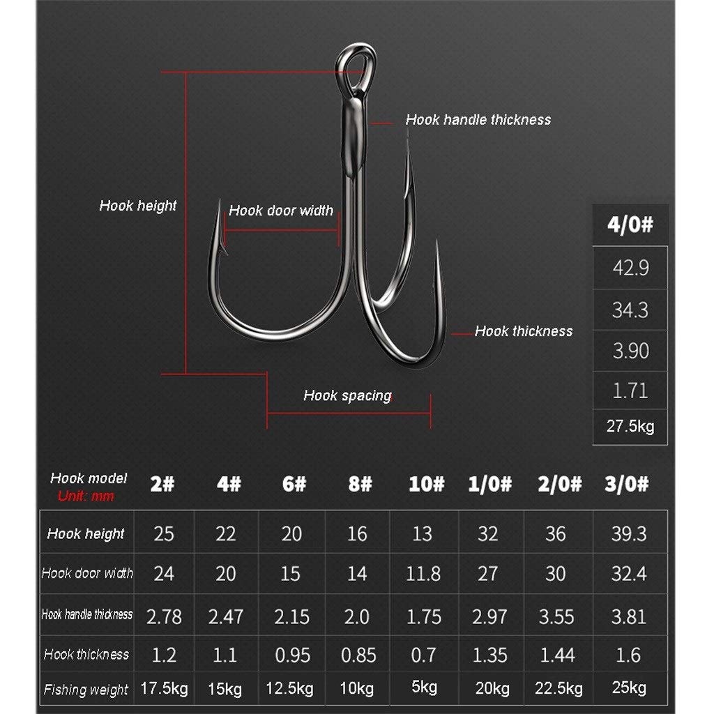 Amo da Pesca Classic ad Alta Resistenza ami da Pesca Tackle Hook a Tre Artigli con spinato Adatti for Medie e Grandi Pesci, 20 Pz ami da Pesca(3/0#)