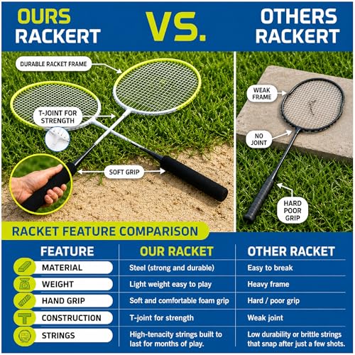 Image of Complete Portable Badminton Set - Quick & Easy Setup - 4 Rackets 2 Birdies Shuttlecock 1 Net & Badmington Pole Frame for Backyard Park & Beach Games Indoor Outdoor