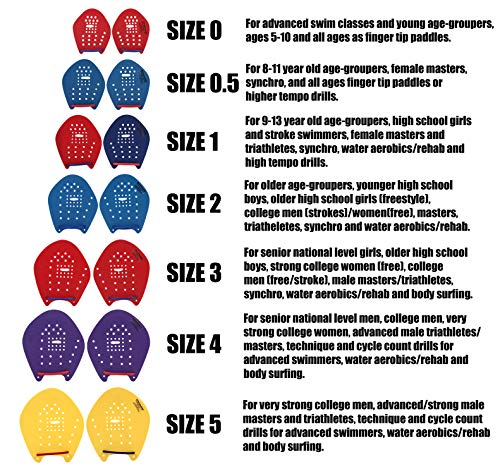 Strokemakers Swimming Hand Paddles (Azure Blue - Size 1) - Thumbnail 4
