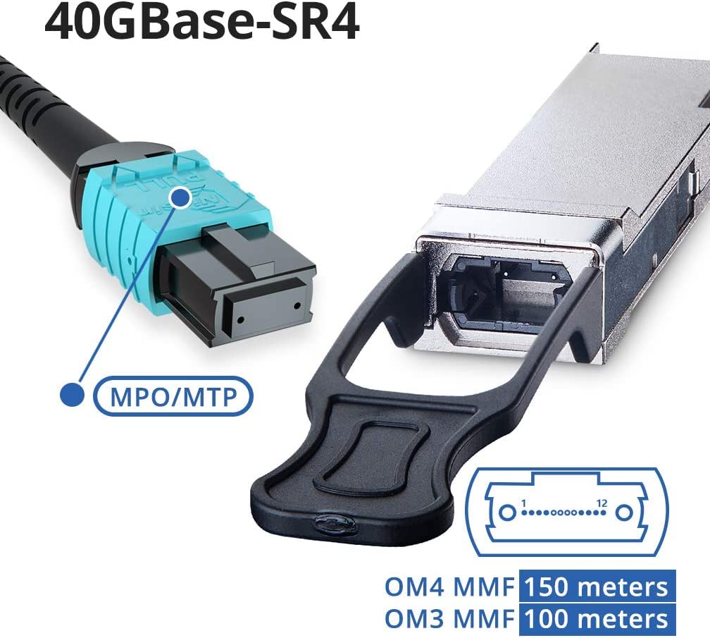 Module émetteur-récepteur optique Huawei QSFP-40G-iSR4 compatible 40GBASE-SR4 QSFP+ 850 nm 150 M DDM MTP/MPO MMF