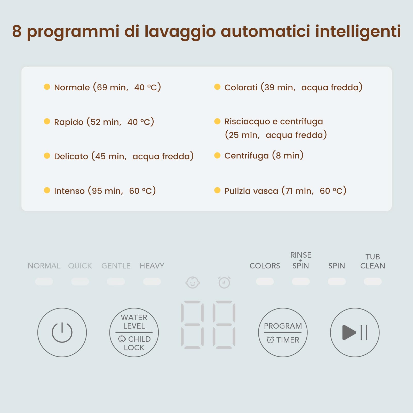 Lavatrice Portatile HAVA, Capacità 3 kg - Mini Lavasciuga Automatica, 8 Programmi, Lavaggio a Caldo, Scarico in Alto e Design Compatto per Piccoli Spazi