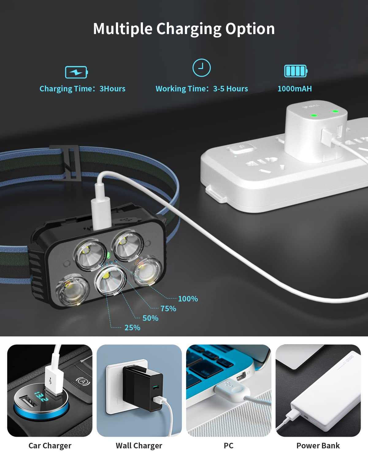 Lampada frontale ricaricabile, 400 lumen, super luminosa, con sensore di movimento, torcia a LED, impermeabile, con luce bianca rossa, 6 modalità, per campeggio, ciclismo, corsa, confezione