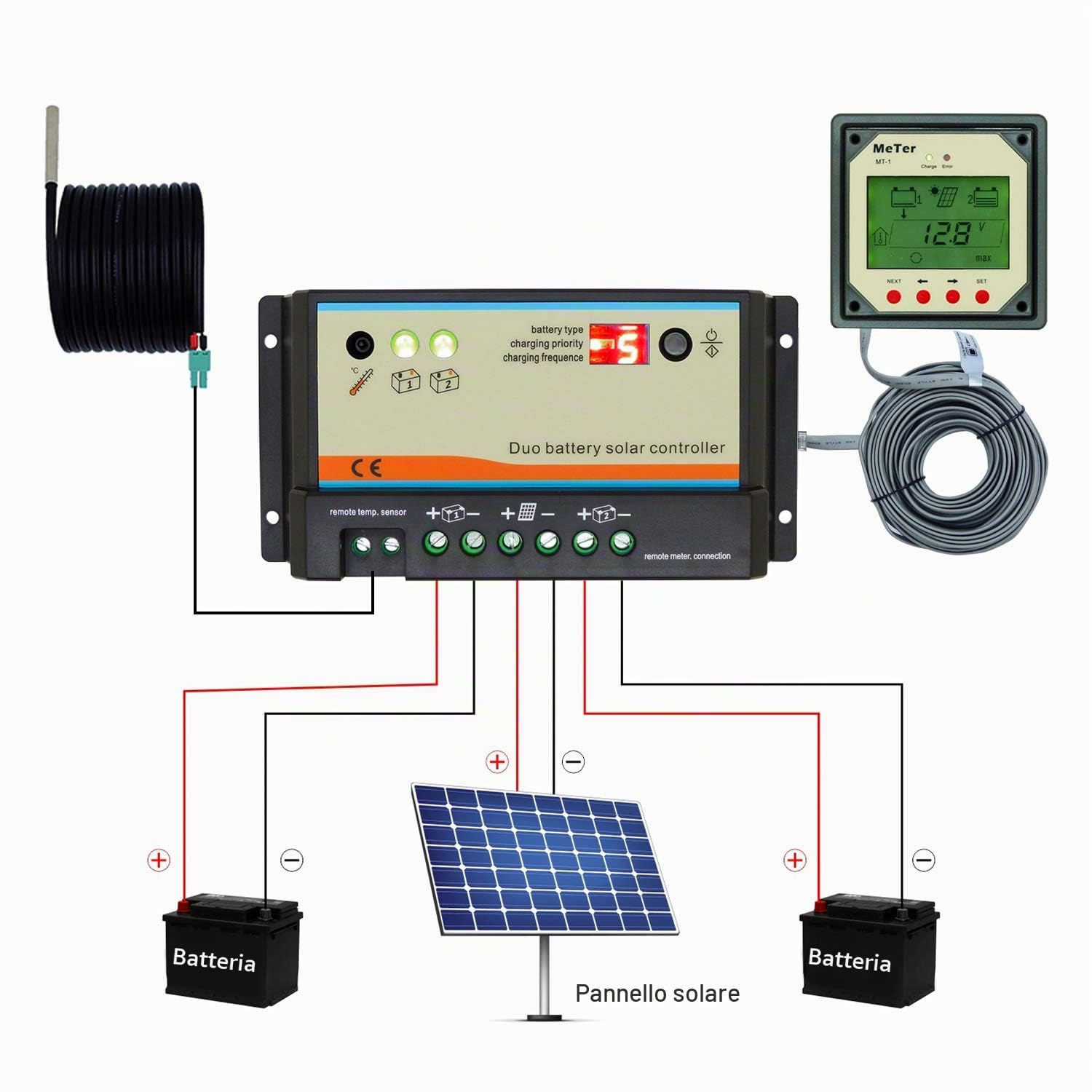 EPEVER Regolatore di carica solare 20 A PWM EPIPDB per 2 batterie da 12 V/24 V, regolatore solare per camper, roulotte e barche (EPIPDB-COM-20A)