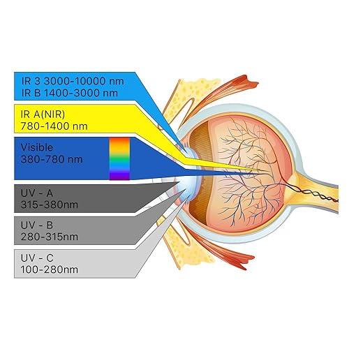 Miniatura 5 de Cloudray 10600nm 10.6um gafas protectoras del CE de las gafas de seguridad del laser OD6+para el estilo D de la máquina de grabado del corte del