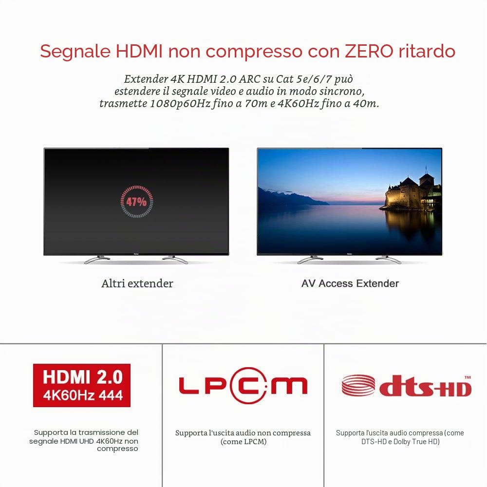 AV Access ARC HDMI Extender (HDBaseT) 4K@60Hz fino a 70m/230 piedi, HDR10 e Effetti 3D, Audio S/PDIF, Canale di Ritorno Audio, Gestione EDID, HDCP 2.2, PoC a 2 vie + IR + RS232, su Cavo Cat 5e/6/7