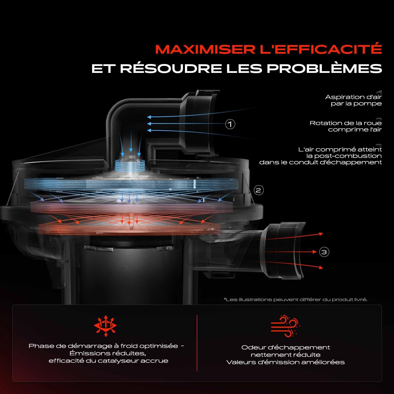 Frankberg Pompe à air secondaire, 2 pôles, 9653340580 | Compatible avec: Xsara N1, C5 Je casse DE, 306 7B N3 N5, Xsara Picasso N68, 307 CC 3B, C5 I DC, C4 I LC, 307 Pause 3E