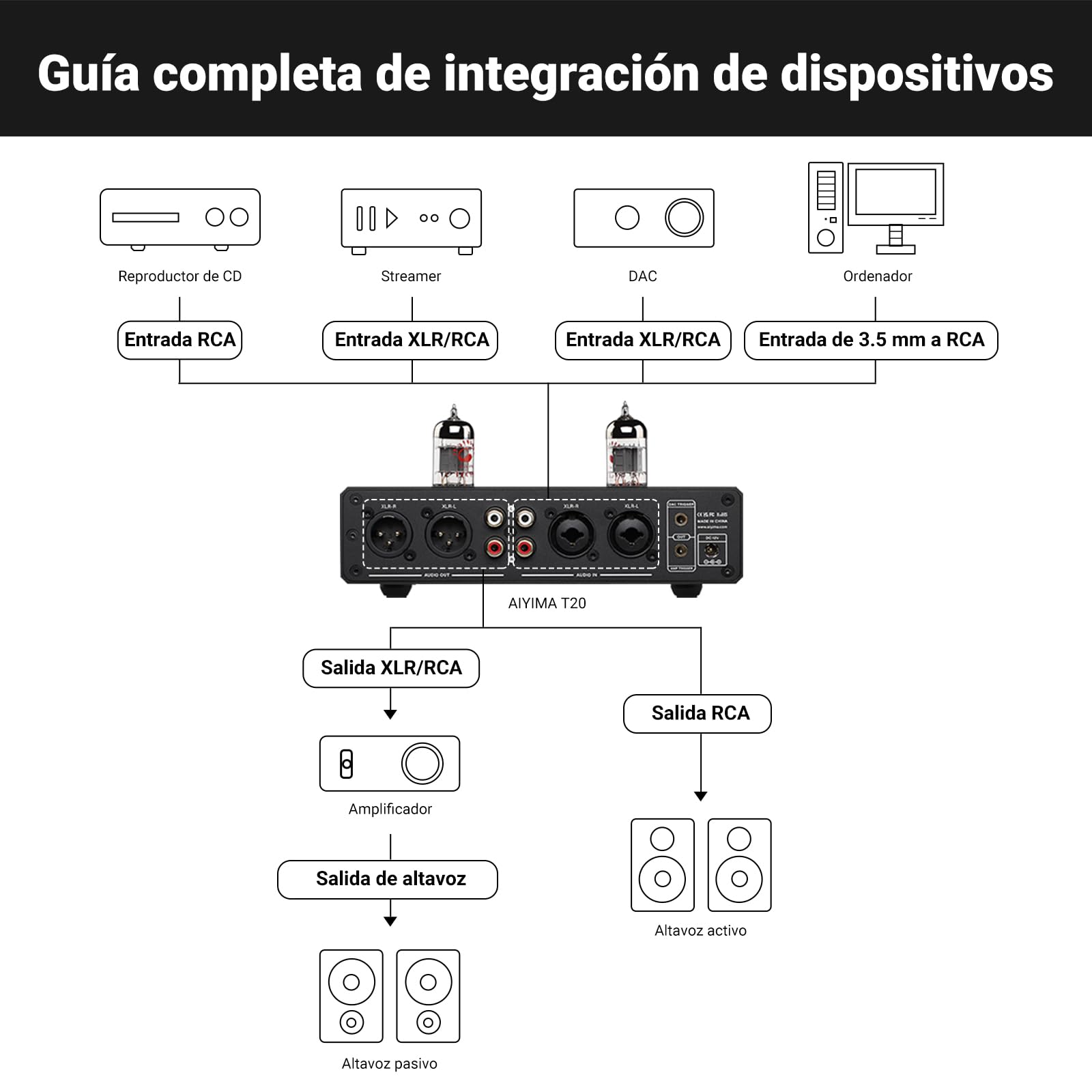 AIYIMA T20 Preamplificador de válvulas Totalmente balanceado LME49720 para HiFi Home Audio Preamplificador de minitubos de vacío con entradas y Salidas RCA y XLR y Salida de Disparo de 12 V