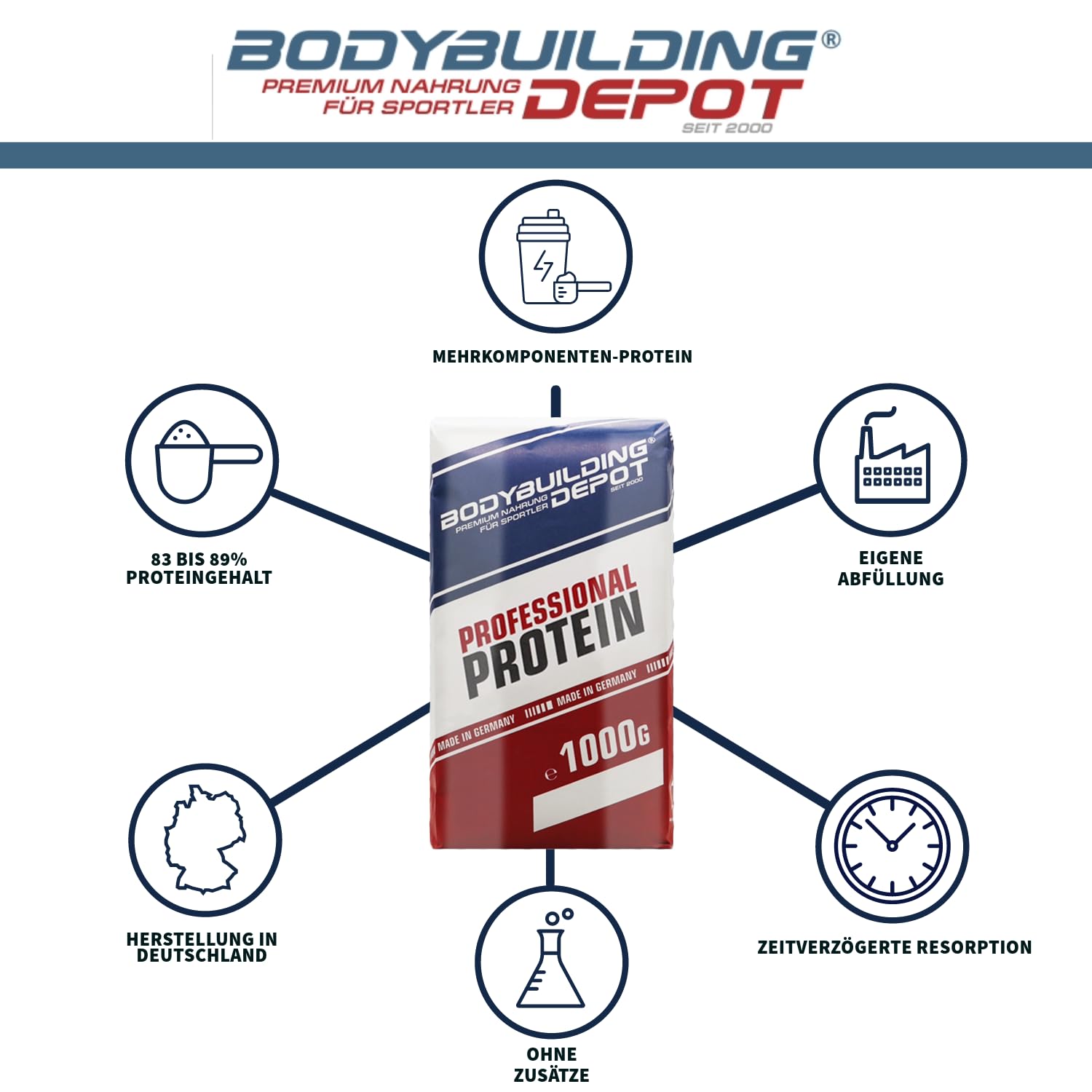 Bodybuilding Depot® Professional Mehrkomponenten Protein Pulver, 89% Proteingehalt, hohe biologische Wertigkeit, 1kg (Neutral)