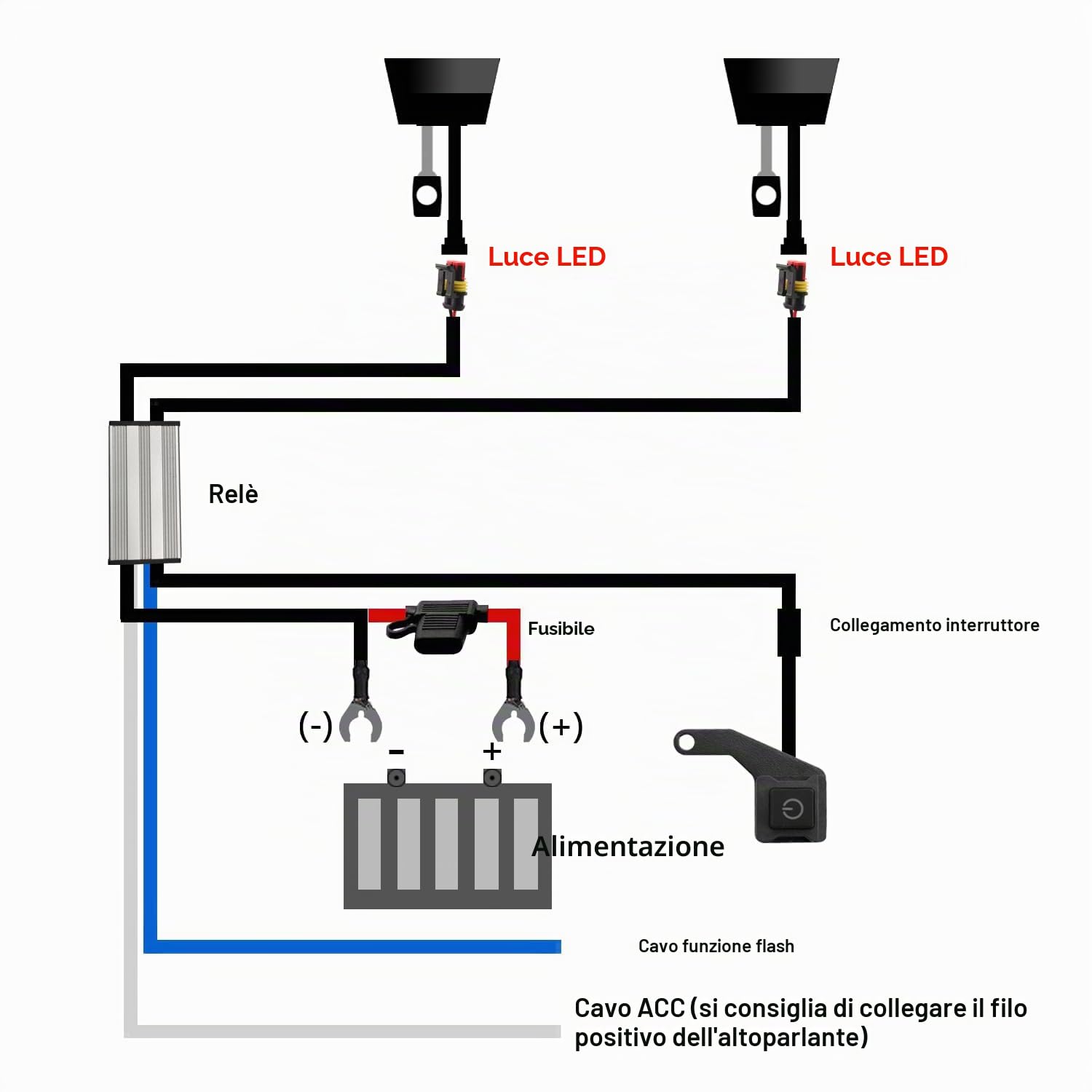 Cablaggio Barra LED Moto, 12V Controllo 2 Lampade, Fusibile 10A/15A Kit relè ON/OFF Impermeabile, per Interruttore Fendinebbia, Luce di Lavoro Aggiuntiva/Fanali Ausiliari, 1 Impostato