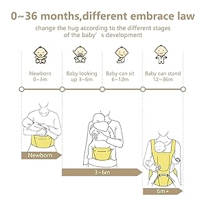 Baby Carrier 6-in-1 Newborn to Toddler, Baby Carrier with Hip Seat Lumbar Support 7-41 lbs, Baby Soft Carrier for All Seasons & Positions, Adjustable Size for Shopping Hiking Travelling