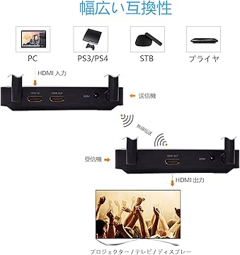 Amazon.co.jp: KZNTAKU: ワイヤレスHDMI送受信機セット