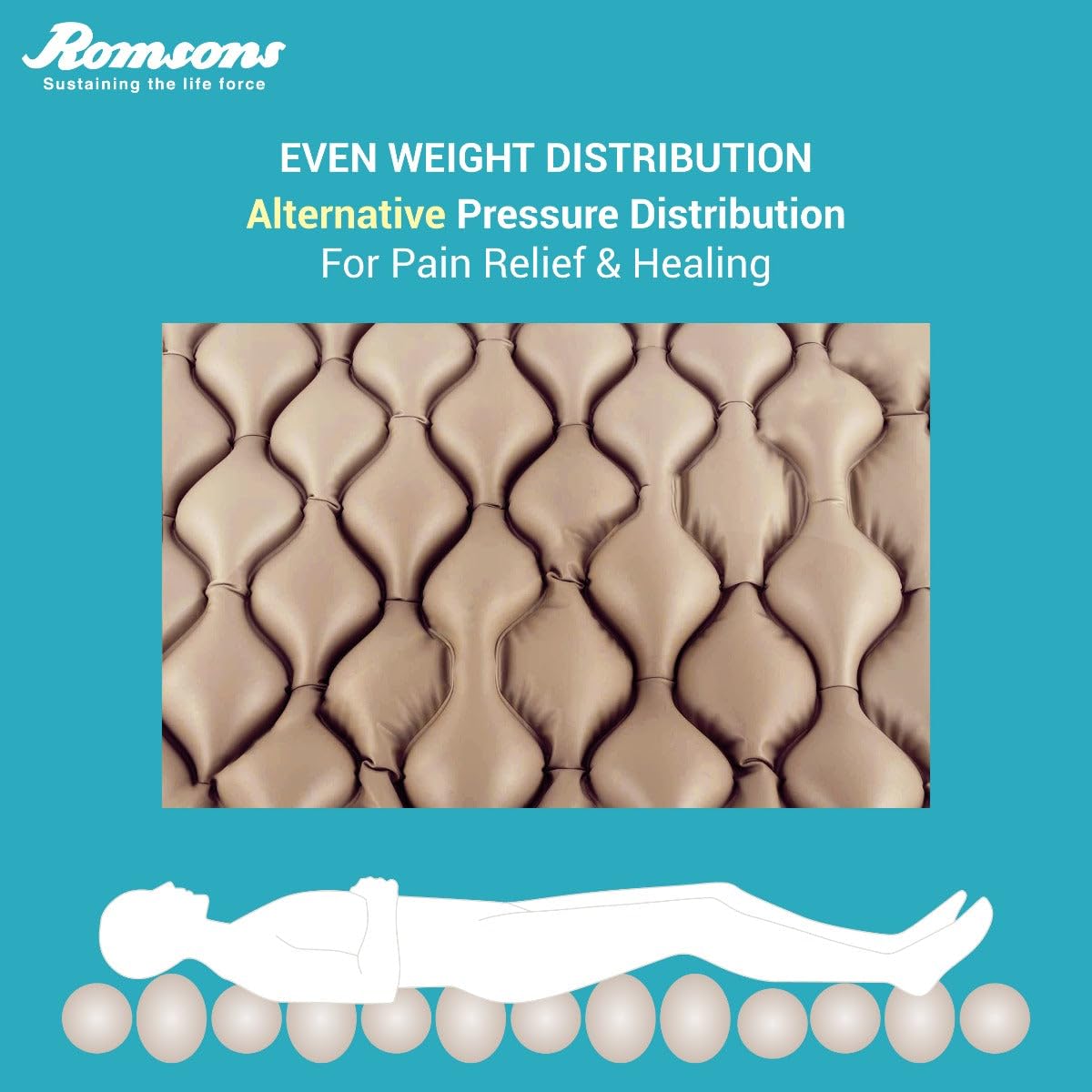 Romsons Nosor Bed Sore Prevention Kit -4 Romsons Nosor Bed Sore Prevention Kit -4
