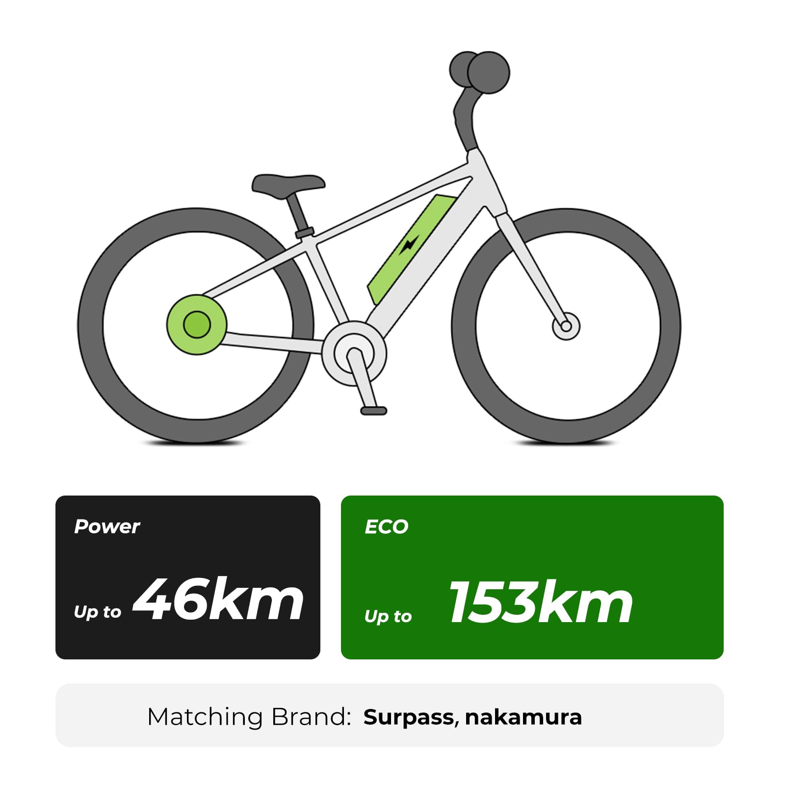 YOSE POWER Ebike Akku 36V 12.8Ah JYPro 5 Pin Lithium-Ionen Batterie für 36V 250W / 350W / 500W / 700W Motor mit USB für Surpass, Nakamura