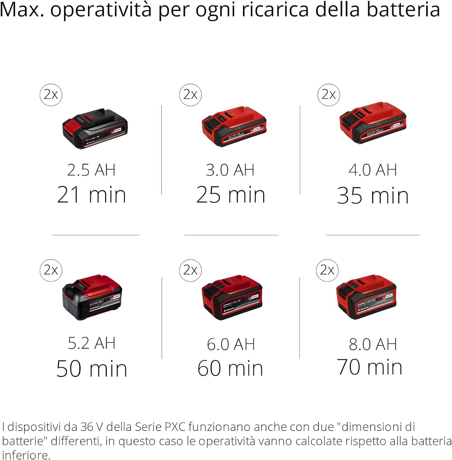 einhell 3431200 Zappatrice a Batteria Ge-CR 30 Li-Solo, Rosso