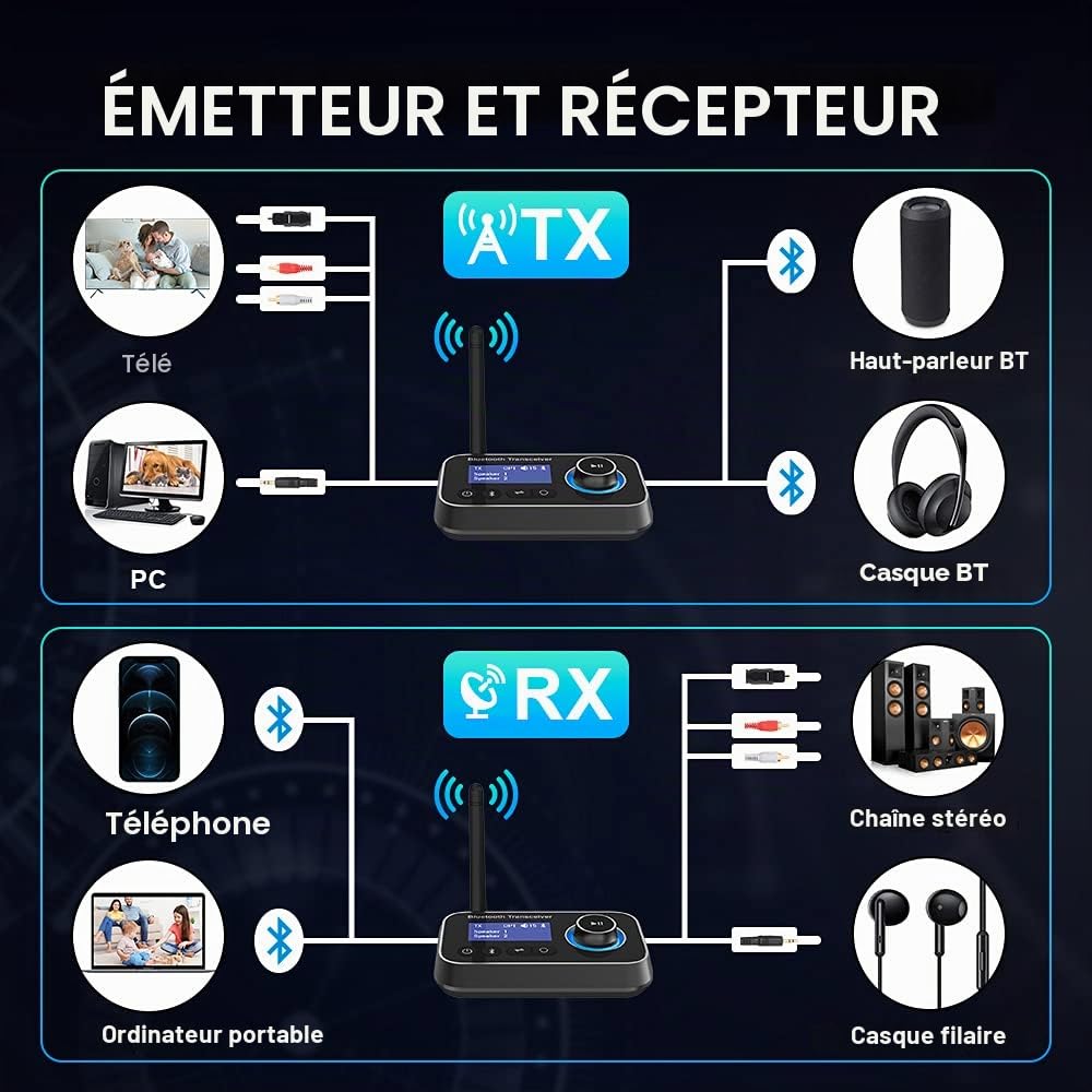 Émetteur Récepteur Bluetooth 3 en 1 Adaptateur Audio Bluetooth 5.3 Double Connexion Transmetteur Receveur Bluetooth avec RCA/Optique/AUX Contrôle du Volume Bypass vers TV, Stéréo, Écouteurs