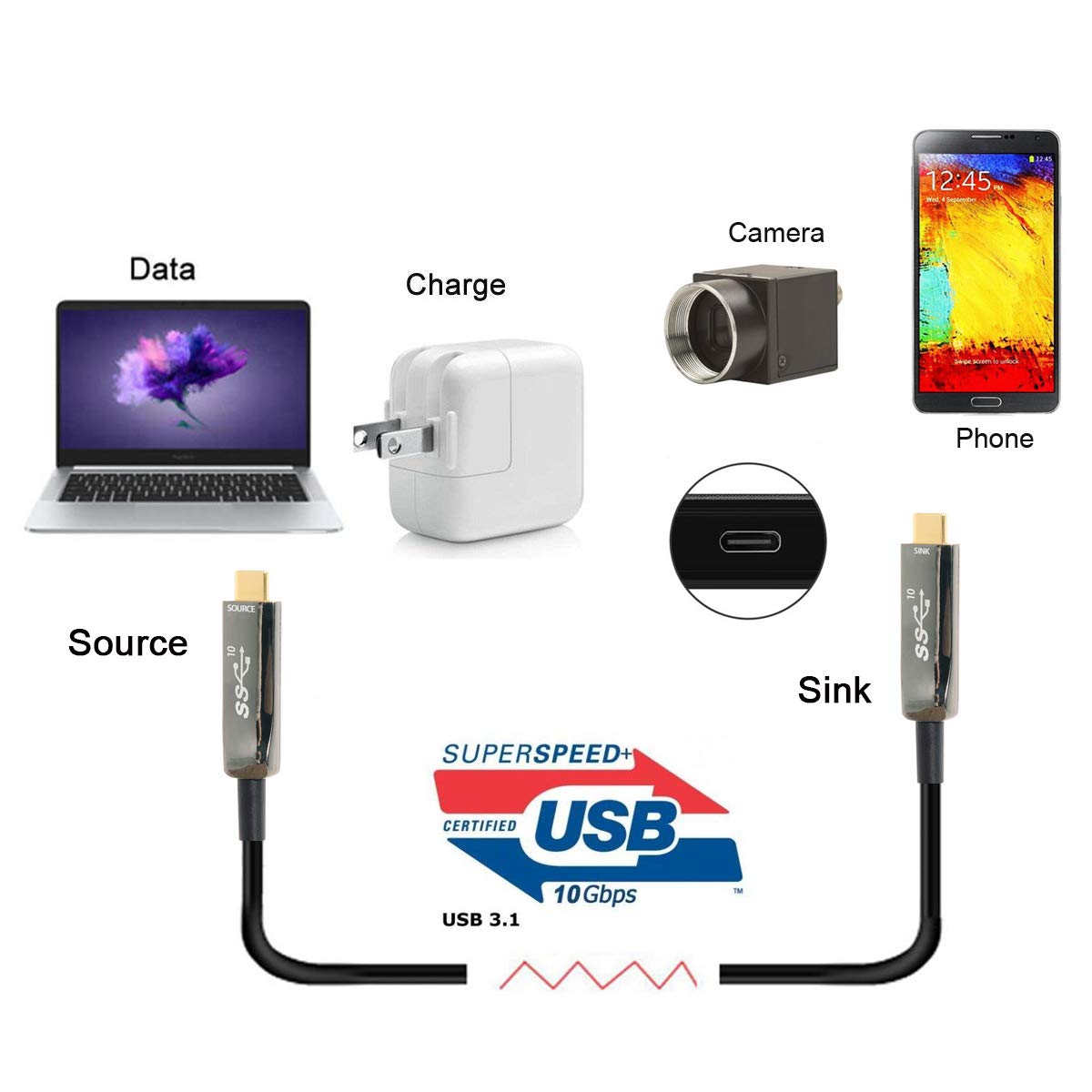 Amazon.co.jp: Cablecc USB-C Type-C AOCケーブル5M 8M 10M 20M 30M 