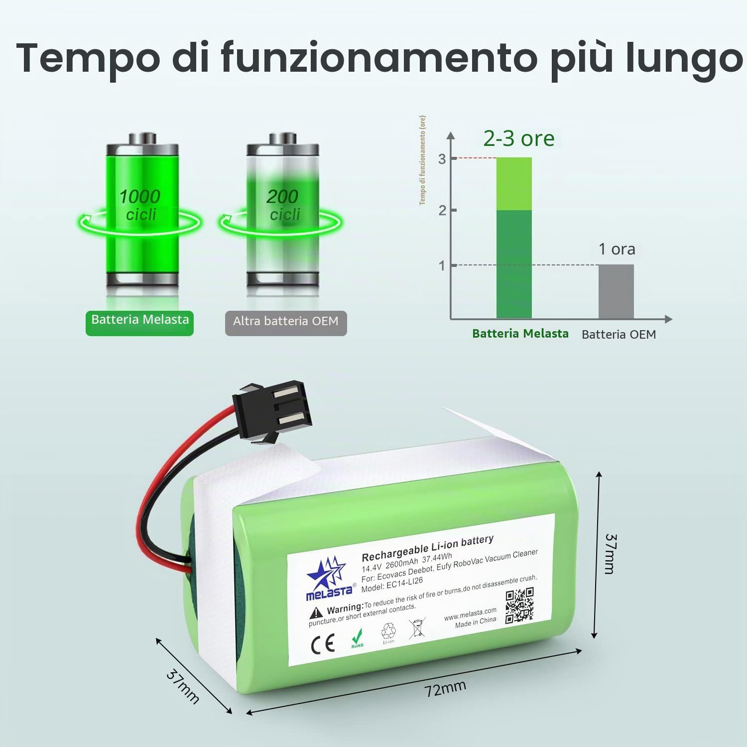 melasta 14.4V 2600mAh Li-ion Batteria di Ricambio Compatible IKOHS Netbot S14, S15, Lefant T700, Eufy RoboVac 11, 11S, 12, 15C,15C Max,15T,30,30C,35C, Deebot N79S N79, Conga Excellence 990 950 1090