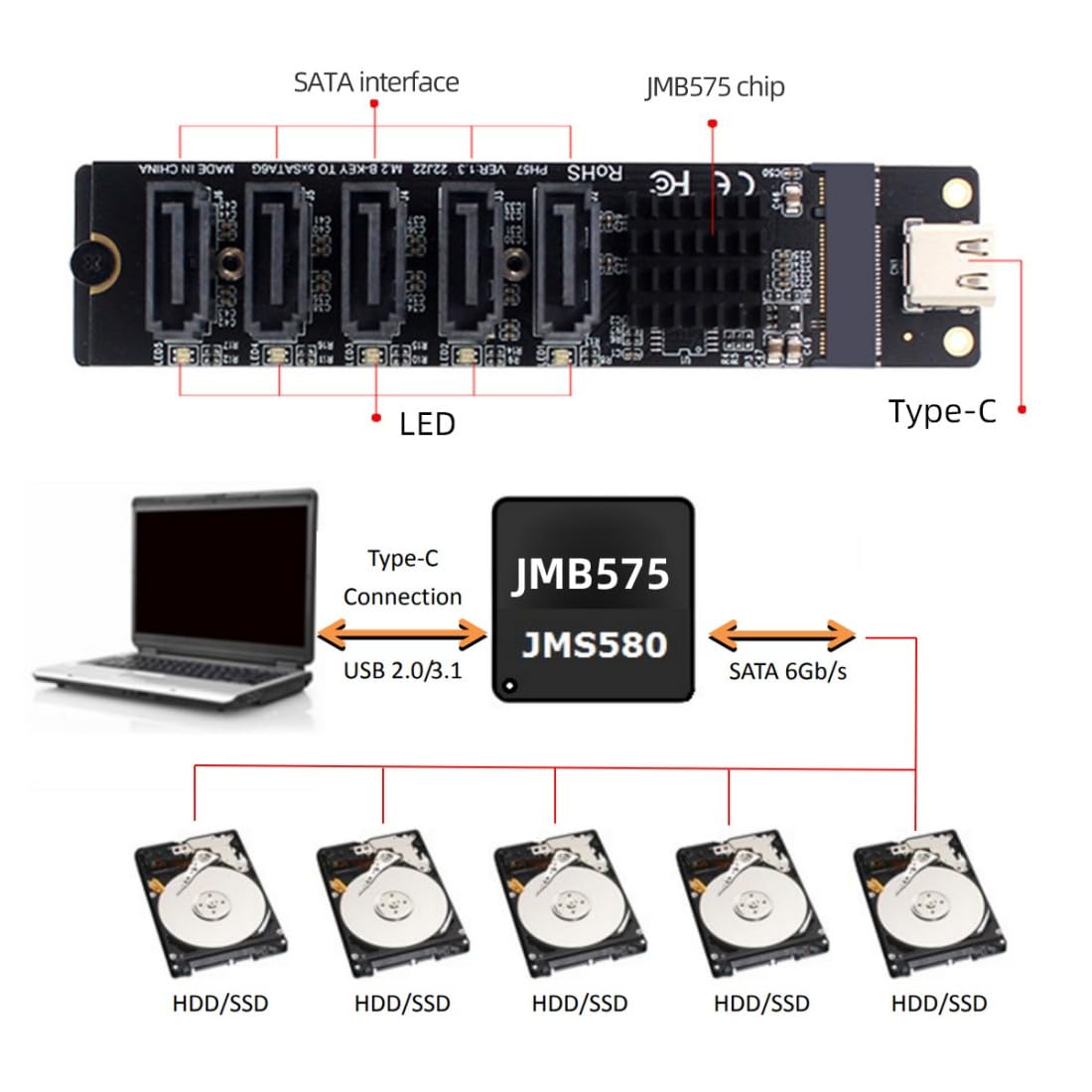chenyang USB 3.1 Gen 2 a 5 SATA 3.0 Port Multiplier Extension Card Adapter per scheda madre SATA Hard Drive Port Extension con chipset JMB575 JMS580