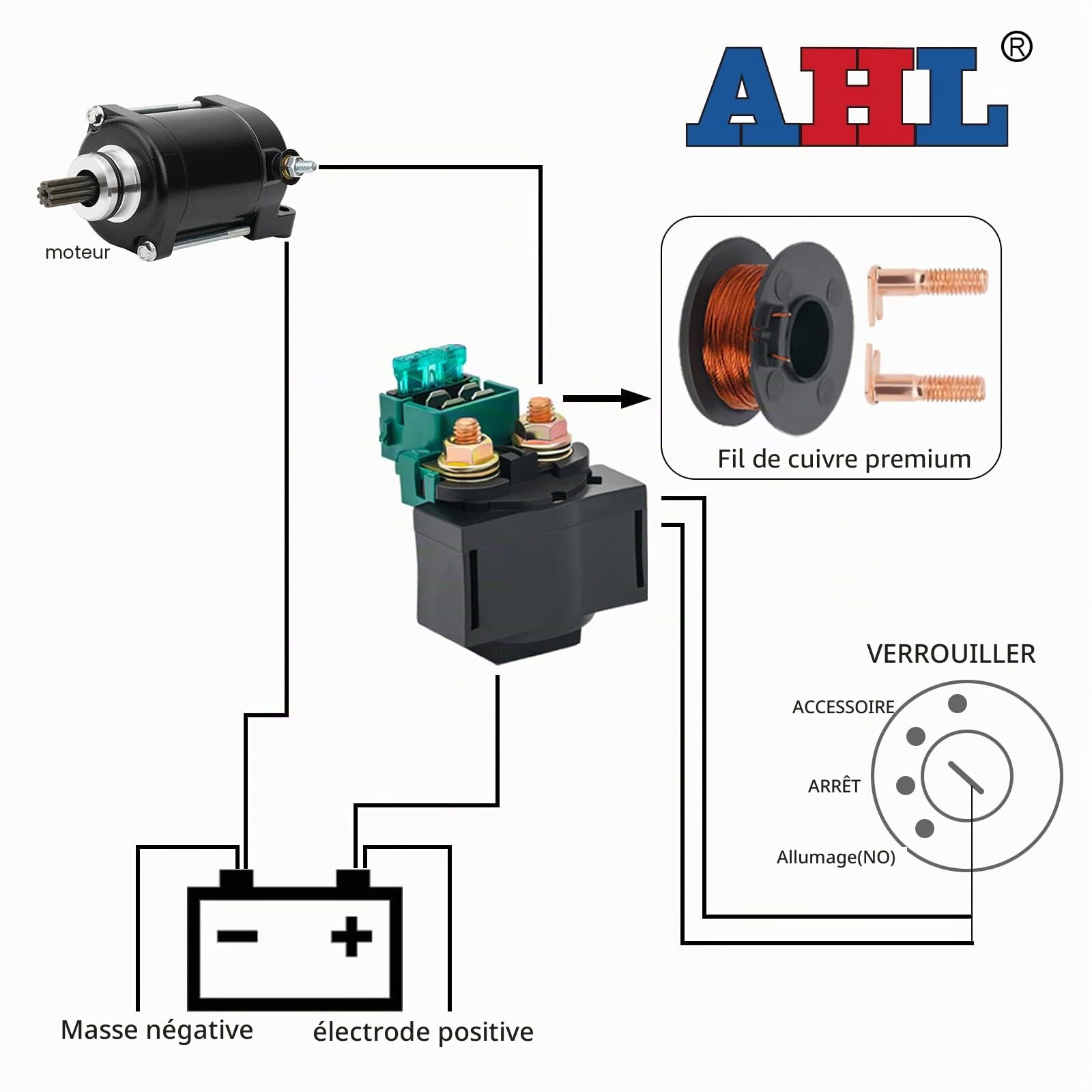 AHL Relais de solénoïde de démarreur pour GS500 GS 500 1990-2009