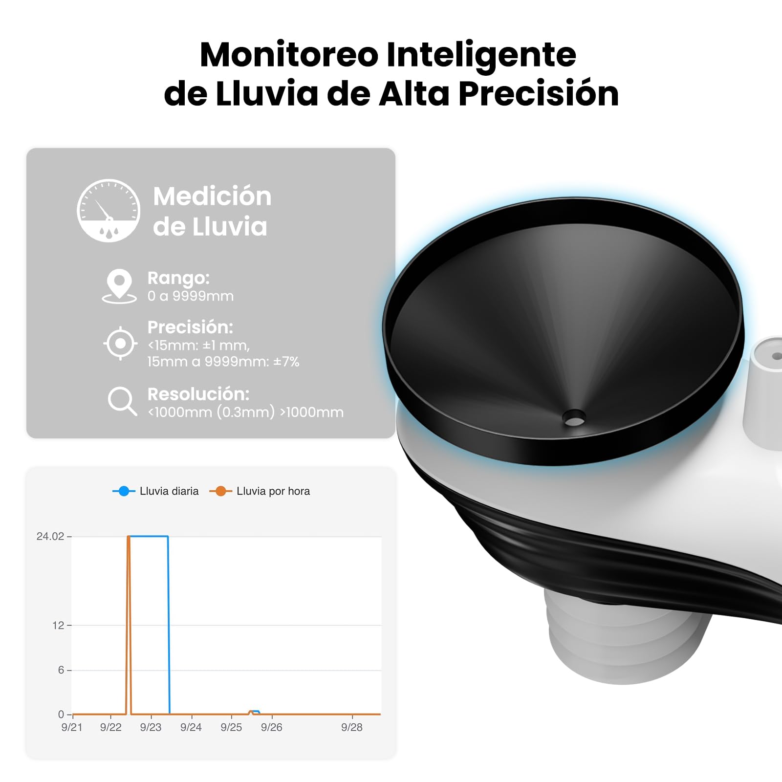 Sainlogic Estación Meteorológica Inteligente WiFi, Pronóstico Meteo IA 24/7 Weatherseed®, Alarma App/Correo Electrónico, Anemómetro y Pluviómetro Digitales, Almacenamiento de Datos de 2 Años