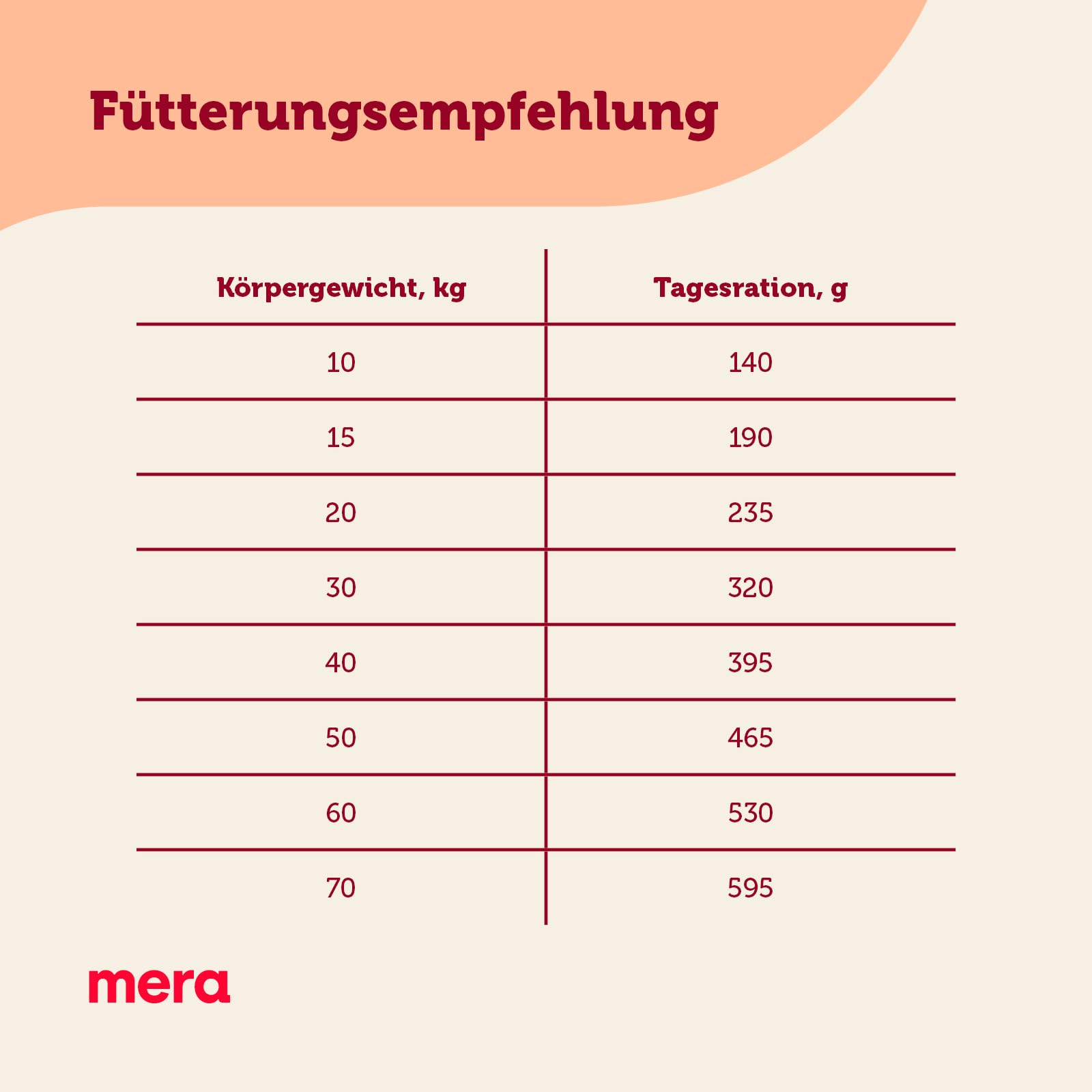 mera Care Senior Huhn (3x1kg), Hundefutter für Senioren, mit 83% tierischen Protein, ohne Weizen