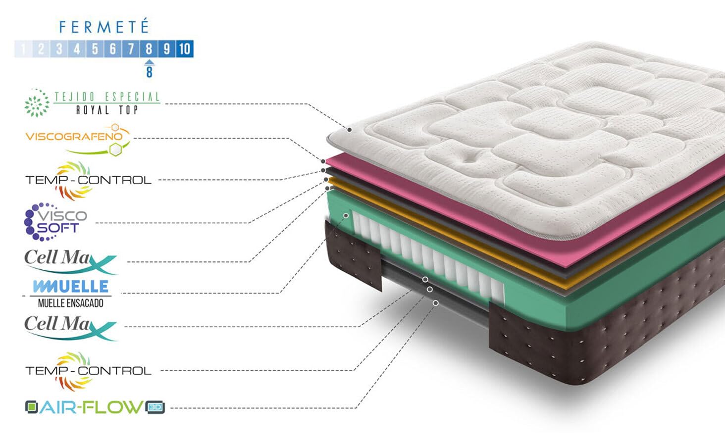 SIMPUR Relax | Materac 90x190 cm Royal Top z pianki viscoelastycznej i sprężynami kieszeniowymi | 30 cm grubości | 11 stref komfortu | Średnio-twardy i miękki