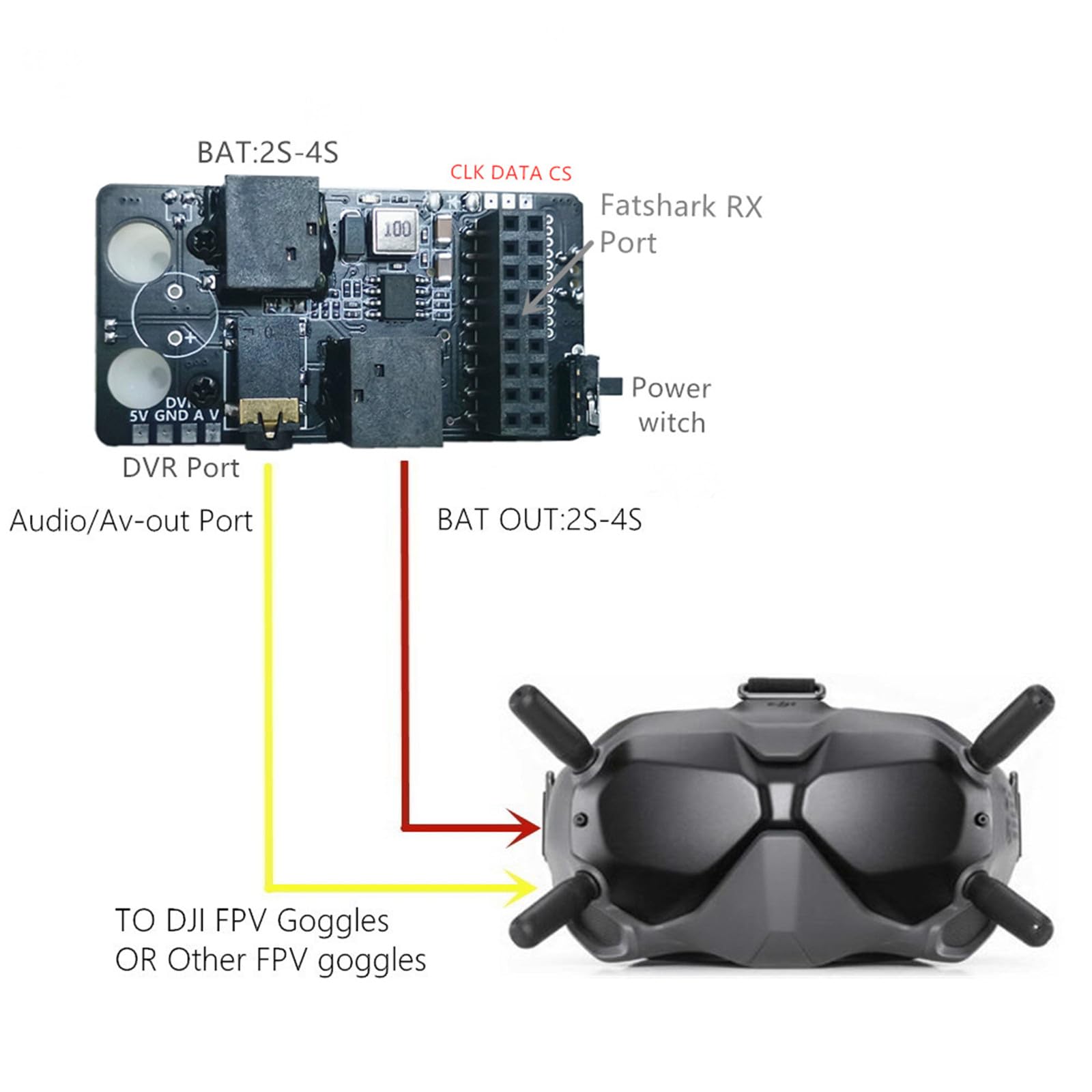 External Analog 5.8G RX Port 3.0 Receiver Module Kit for DJI FPV Goggles V2 Repair Parts : Electronics
