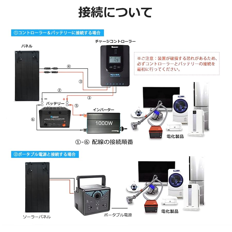 Amazon | 200Wソーラーパネル 単結晶 フレキシブル 柔軟 極薄 軽量 