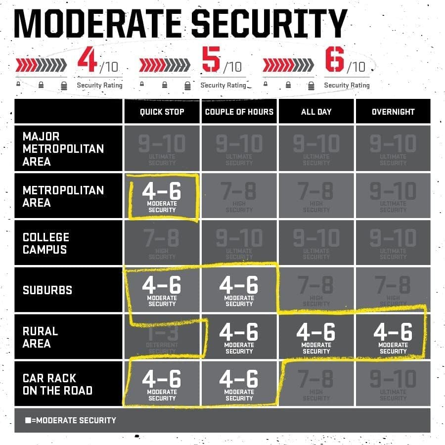 Miniatura 8 de Kryptonite Kryptolok 990 - Cerradura de cadena combinada para bicicleta, 3 pies de largo, resistente, antirrobo, vendida, segura, segura, cerradura