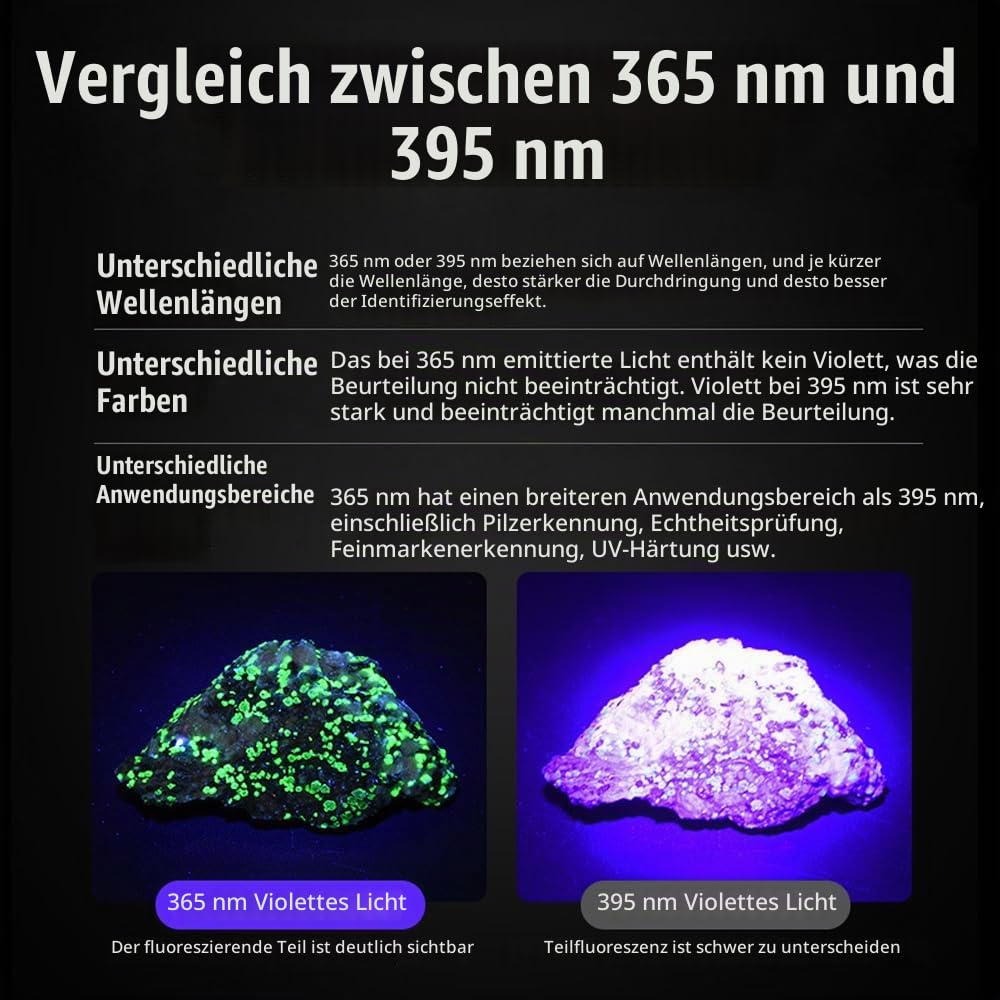 Alonefire SV118 365nm UV Taschenlampe 80W USB Aufladbar Digitale Anzeige Stark Schwarzlicht Haustierurin Detektor für Harz, Angeln, Skorpion, Bernstein, Mineralien mit UV Schutzbrille, Batterie