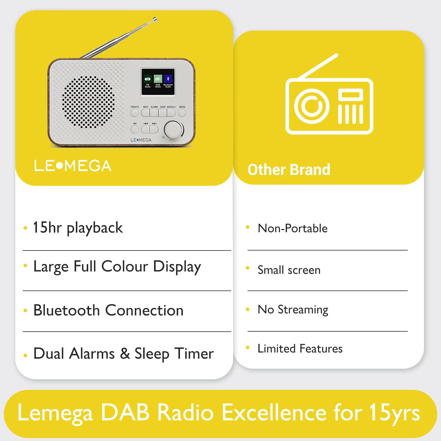 LEMEGA DAB Go DAB+/UKW Radio – Small Radio,Digital Radio with Bluetooth Streaming,Simple Controls,OLED Display,Headphone Jack,Portable Radios Mains and Battery,Ideal for Travel and Outdoors,Walnuss