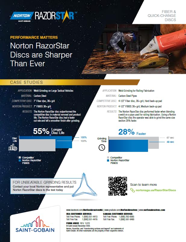 Norton RazorStar F990S 4-1/2" x 5/8-11 CA Coarse 36 Grit Speed-Change Fastener Fiber Locking Grinding Disc (30117) (25/PK)
